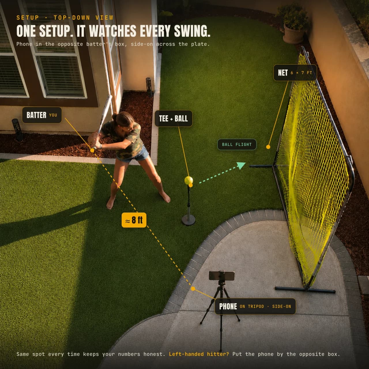 Top-down view of the setup: phone on a tripod in the opposite batter's box about 8 feet from the hitter, filming side-on across the plate at the tee while the ball flies into a net 6 feet in front